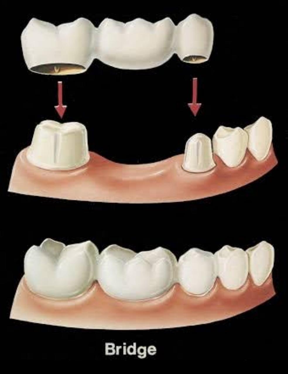 Dr. Lisa & Dr. Tisa's Dental House Vaikom